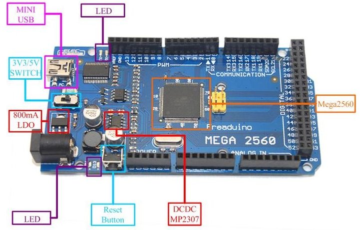 Основные-компоненты-платы-Arduino-MEGA