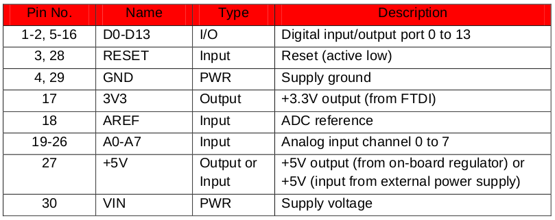 Таблица-Распиновка-платы-Arduino-Nano