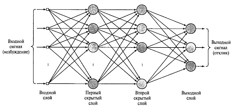 нейронная сеть - модель